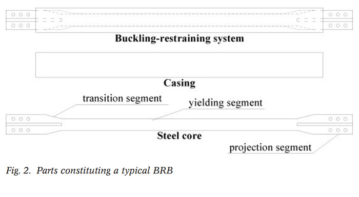 parts constituting a typical brb