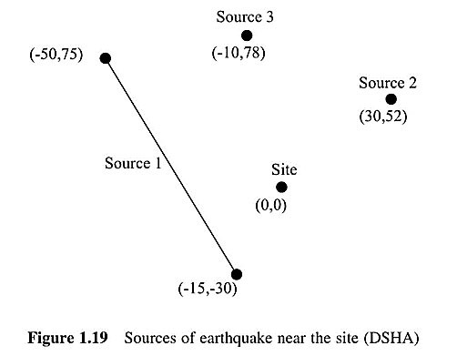 تحلیل خطر قطعی و احتمالاتی زلزله برای یک سایت - فیلم آموزشی