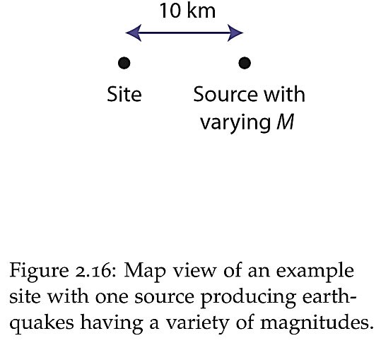 تحلیل خطر قطعی و احتمالاتی زلزله برای یک سایت - فیلم آموزشی